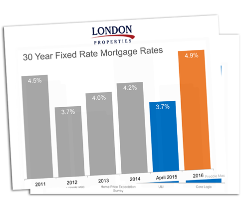 30 Year Fixed Mortgage & Home Appreciation